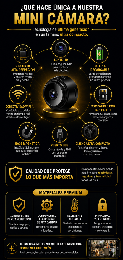 Mini camara espia ShadowCam